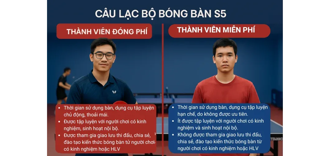 Thành viên miễn phí & đóng phí